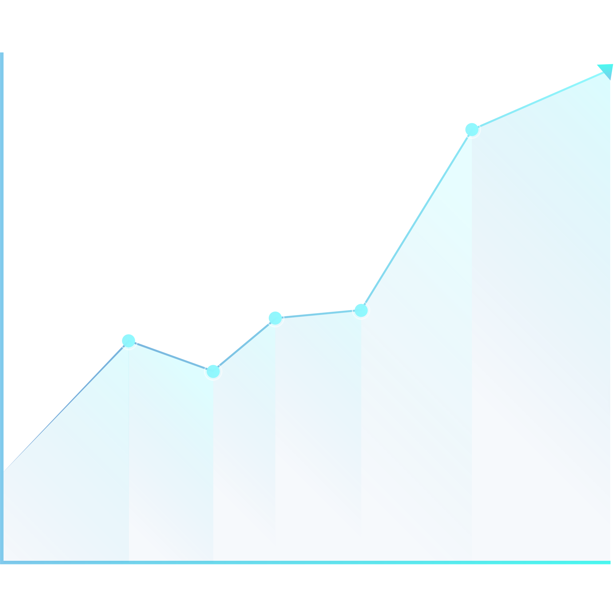 Drive transaction and sales growth