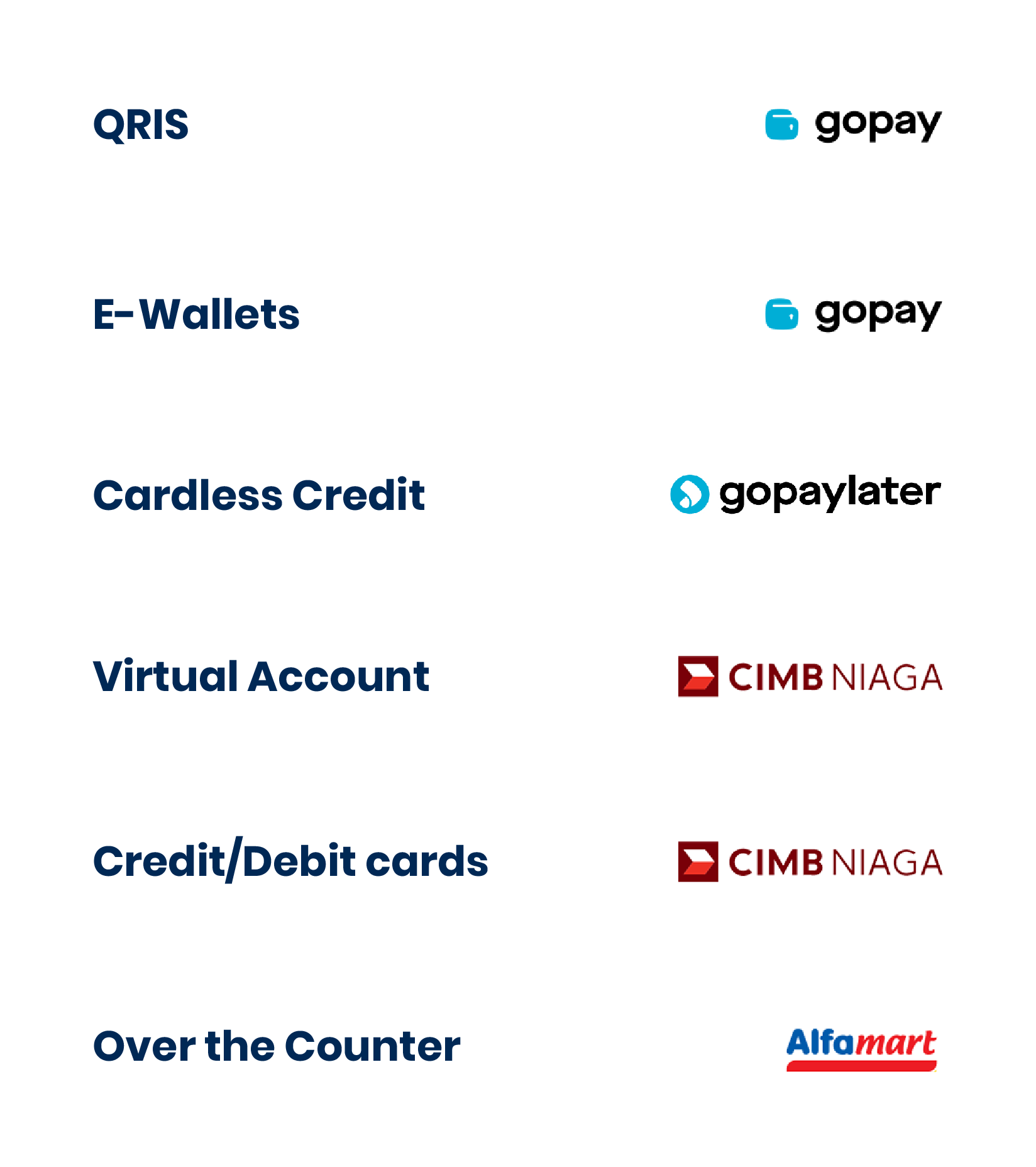Let your buyers pay with ease