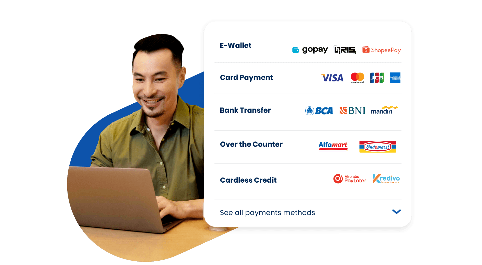 Tawarkan proses pembayaran yang mudah
